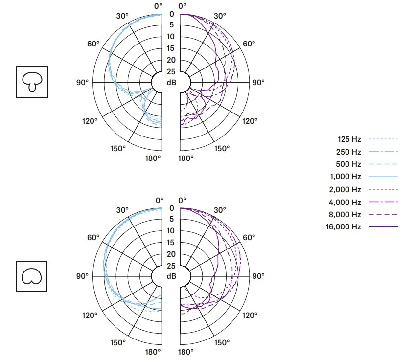 SENNHEISER PAH0007323 000 E 965 Hand Held Vocal Microphone - Polar pattern