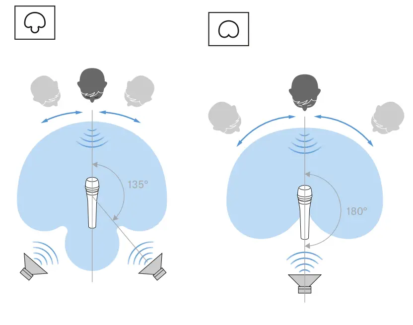 SENNHEISER PAH0007323 000 E 965 Hand Held Vocal Microphone - Positioning the monitor