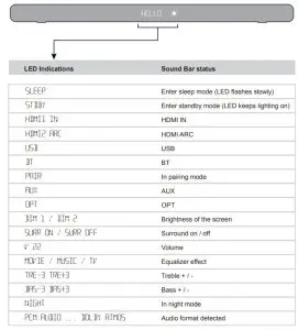 Sound Bar LED Display
