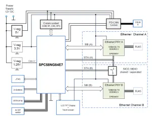 ST UM2255 SPC58NG-DISP Discovery Board - Figure 2