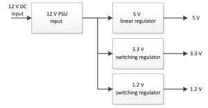 ST UM2255 SPC58NG-DISP Discovery Board - Figure 4