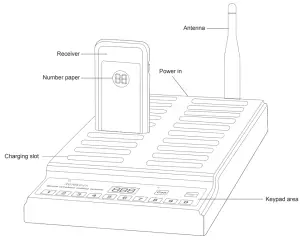 RETEKESS T111 Queue Wireless Calling System - Diagram