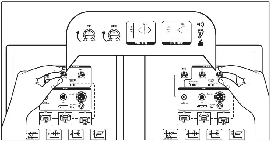 PreSonus Eris Series E5 E8 High-Definition Near Field Studio Monitors fig4