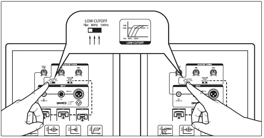 PreSonus Eris Series E5 E8 High-Definition Near Field Studio Monitors fig5