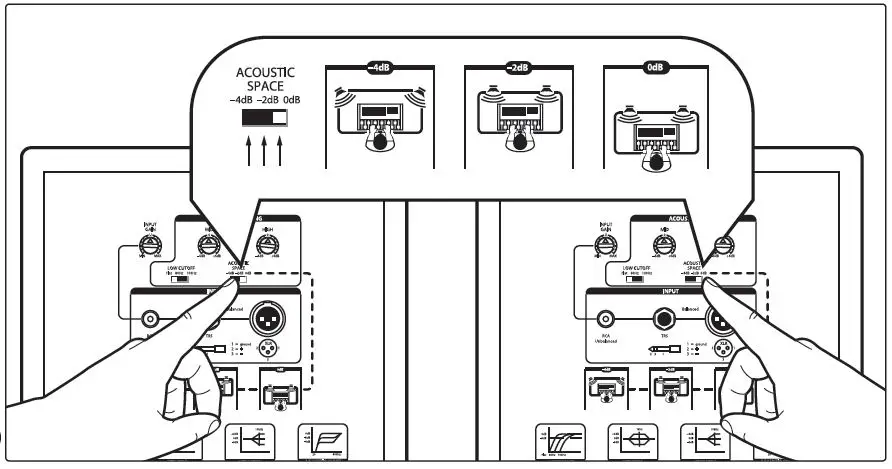 PreSonus Eris Series E5 E8 High-Definition Near Field Studio Monitors fig6