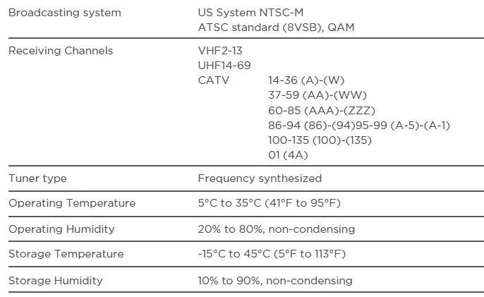Broadcasting & Operating Environment