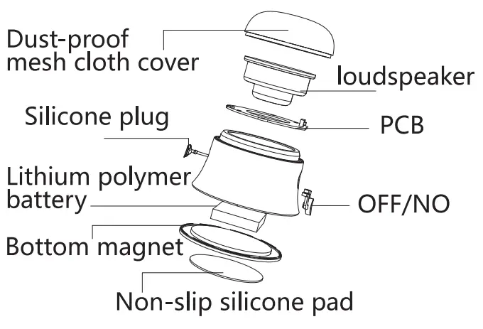 MiLi HD M12 Mag Soundmate Mini Magsafe Bluetooth Speaker - proudct diagram