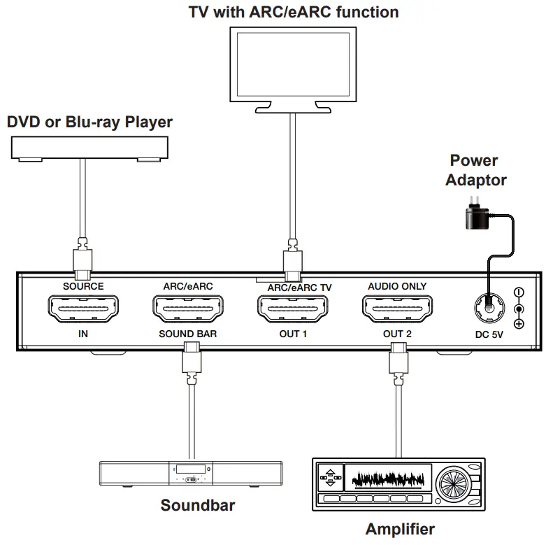 C4i HDC SWB11A 4K HDMI ARC eARC Audio Adapter - Application Example
