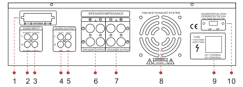 PYLE PT390AU 300 Watt Digital Home Theater Stereo Receiver - BACK PANEL