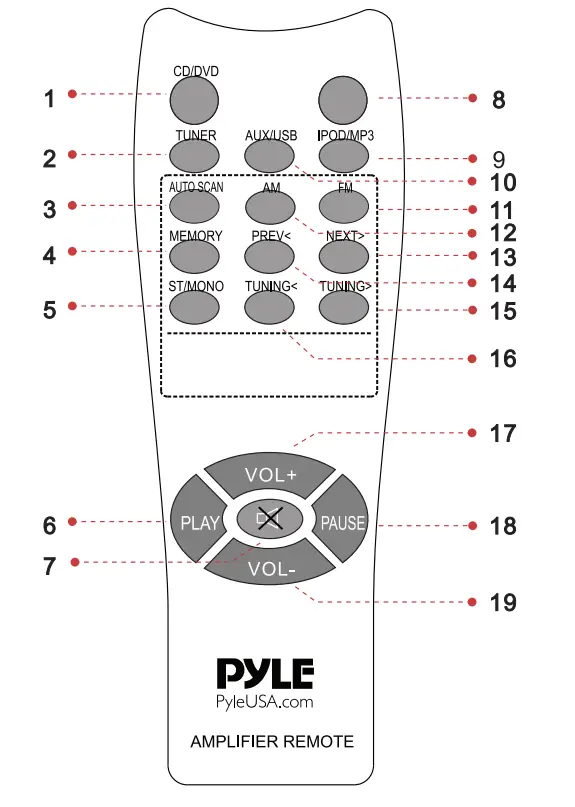 PYLE PT390AU 300 Watt Digital Home Theater Stereo Receiver - REMOTE CONTROL