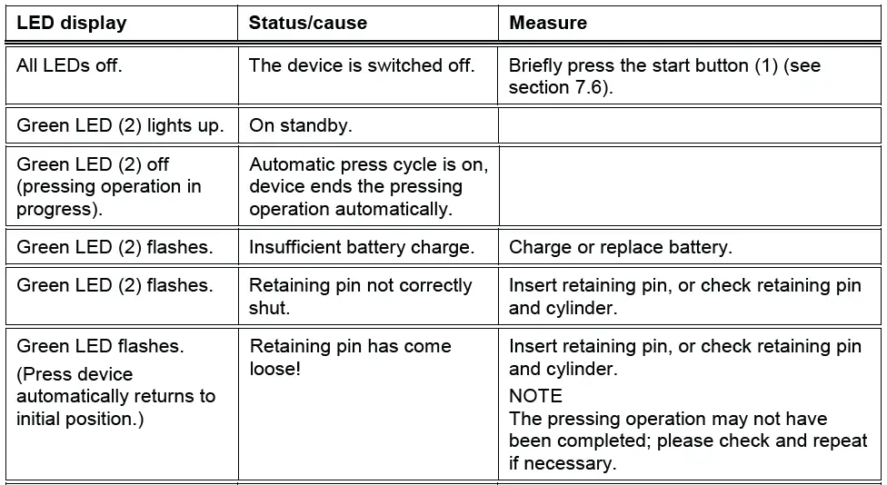 novopress ACO203 Copper Press 18V Battery Tool Kit-13