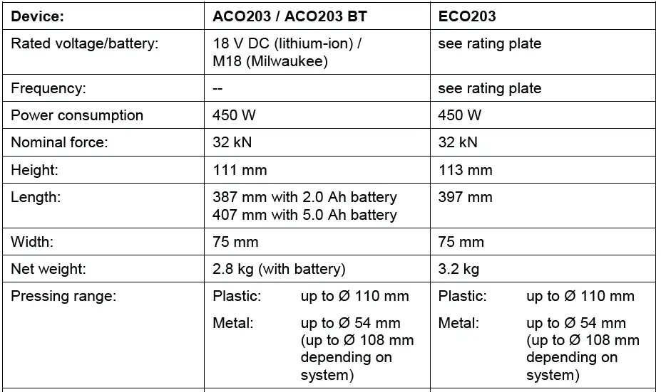 novopress ACO203 Copper Press 18V Battery Tool Kit-7