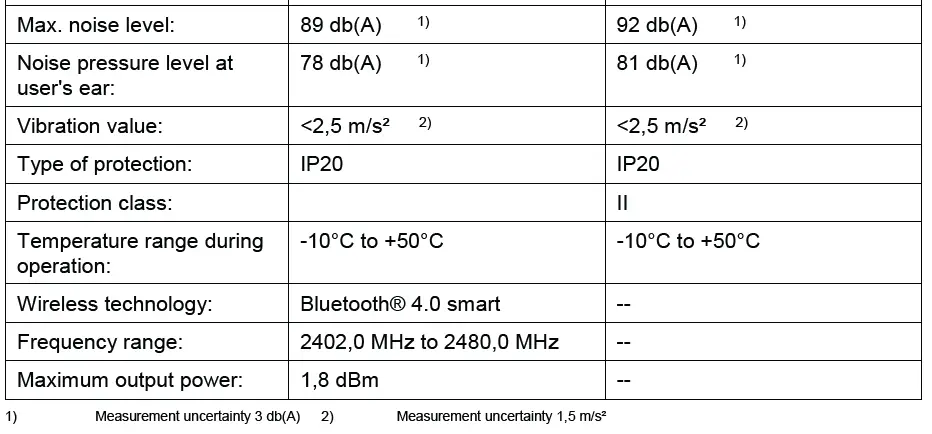 novopress ACO203 Copper Press 18V Battery Tool Kit-8