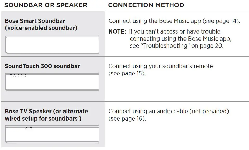 BOSE Bass Module 500 Subwoofer fig-6