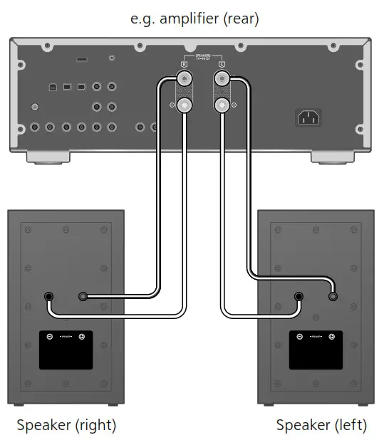 Technics SB C600 Compact Bookshelf Speaker System- Amplifire