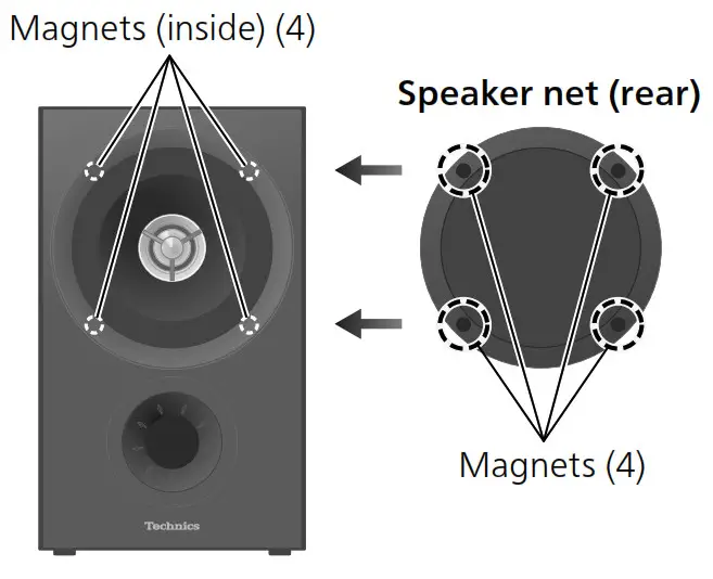 Technics SB C600 Compact Bookshelf Speaker System- Speaker