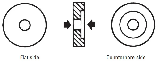 EATON ET4001 Crimp Machine- Spacer ring