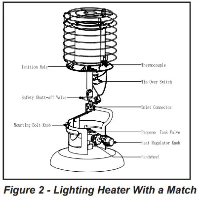 PROCOM PCTT360 Infra red Tank Top Heater - OPERATION