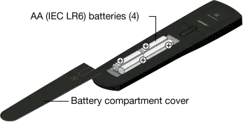 Bose LIFESTYLE V35 Setup Manual9066