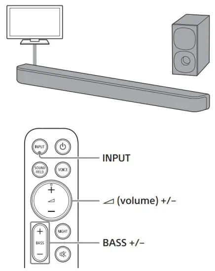 SONY HT SC40 Sound Bar - Digital Cable