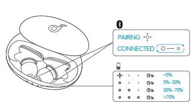 Anker-Innovations-A3952R-Liberty-3-Pro-Earbuds-6