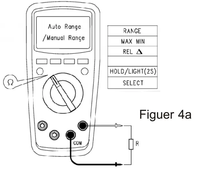 TRIPLETT MM520 True RMS Digital Multimeters - Measurement Instruction 2