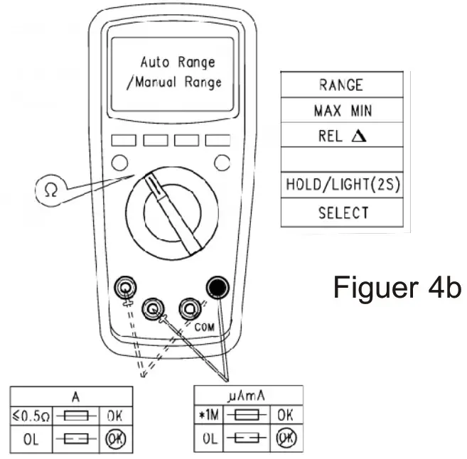 TRIPLETT MM520 True RMS Digital Multimeters - Measurement Instruction 3