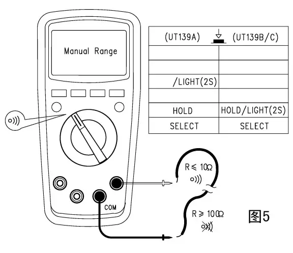TRIPLETT MM520 True RMS Digital Multimeters - Measurement Instruction 4