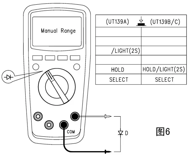 TRIPLETT MM520 True RMS Digital Multimeters - Measurement Instruction 5