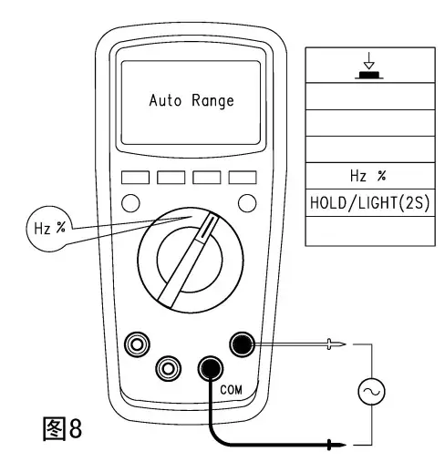 TRIPLETT MM520 True RMS Digital Multimeters - Measurement Instruction 7