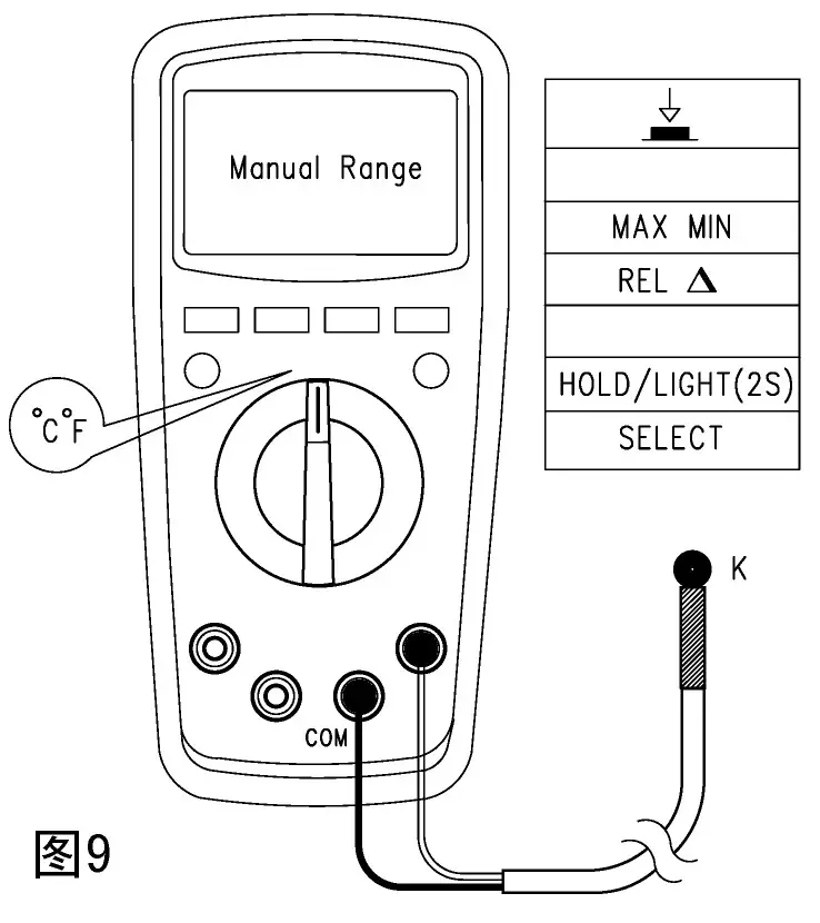 TRIPLETT MM520 True RMS Digital Multimeters - Measurement Instruction 8