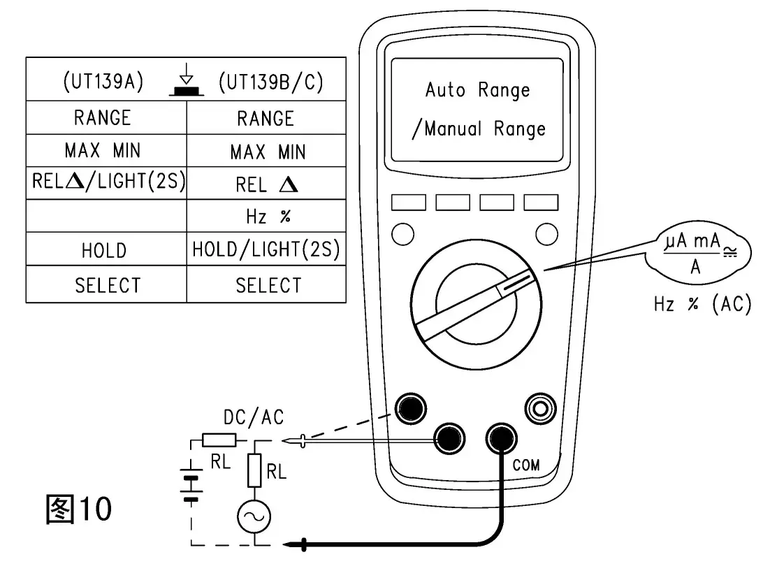 TRIPLETT MM520 True RMS Digital Multimeters - Measurement Instruction 9