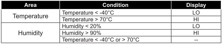 diditech Temperature Humidity Weather Station - READING INDOOR or OUTDOOR TEMPERATURE & HUMIDITY FUNCTION
