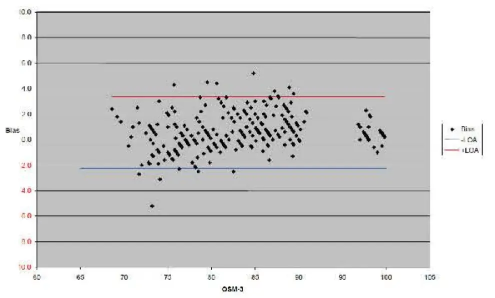 SMART METER SMPO1000 US iPulseOx Pulse Oximeter - fig 4