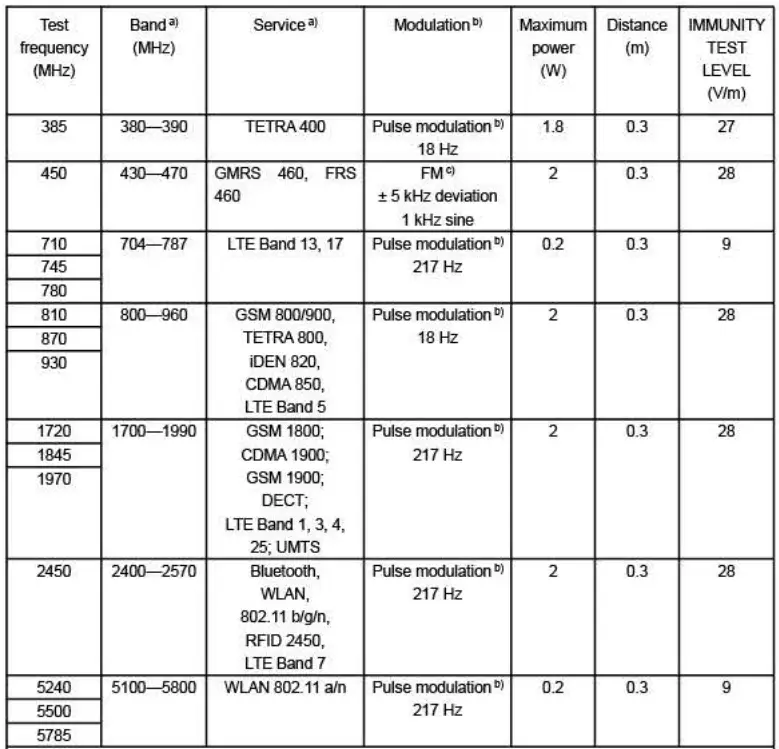 SMART METER SMPO1000 US iPulseOx Pulse Oximeter - fig 6