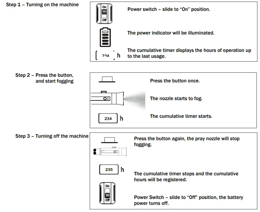 HYGENIQ Clean Air Fogger Machine - Operation
