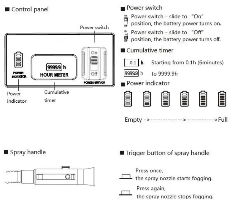HYGENIQ Clean Air Fogger Machine - control panel