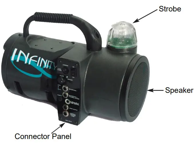 COLORADO TIME SYSTEMS F849 Infinity Start System - Components