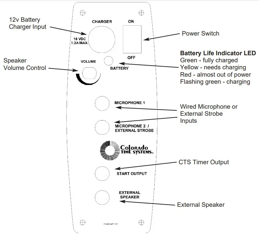 COLORADO TIME SYSTEMS F849 Infinity Start System - Infinity Connection Panel