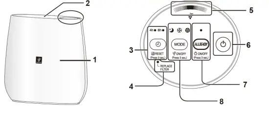 SHARP FP-JA30M Portable Room Air Purifier fig 2