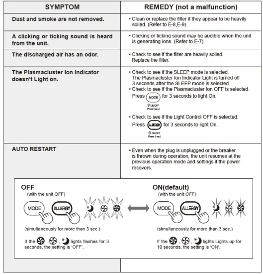 SHARP FP-JA30M Portable Room Air Purifier fig 22