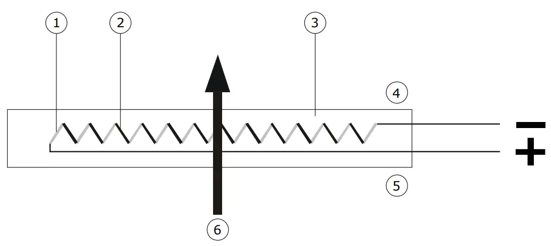 Hukseflux HF05 Industrial Heat Flux Sensor-fig2