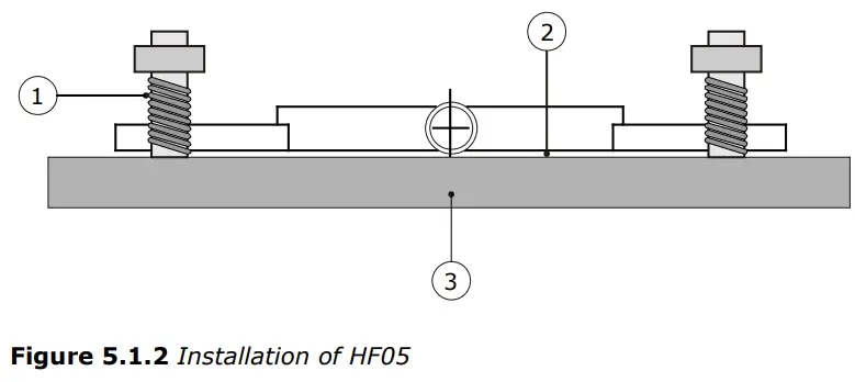 Hukseflux HF05 Industrial Heat Flux Sensor-fig8