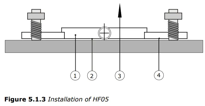 Hukseflux HF05 Industrial Heat Flux Sensor-fig9