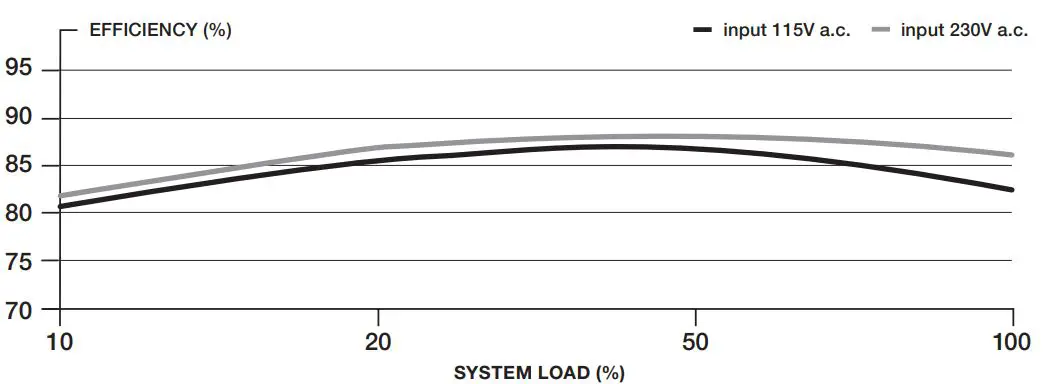 CORSAIR-CX450M-Semi-Modular-ATX-Power-Supply-fig1