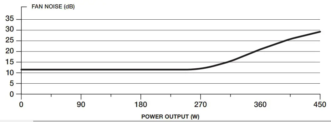 CORSAIR-CX450M-Semi-Modular-ATX-Power-Supply-fig2