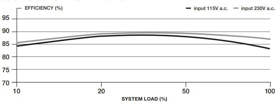 CORSAIR-CX450M-Semi-Modular-ATX-Power-Supply-fig3