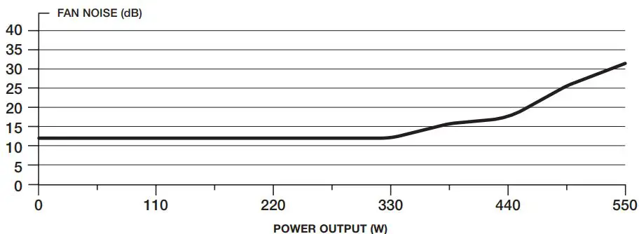 CORSAIR-CX450M-Semi-Modular-ATX-Power-Supply-fig4