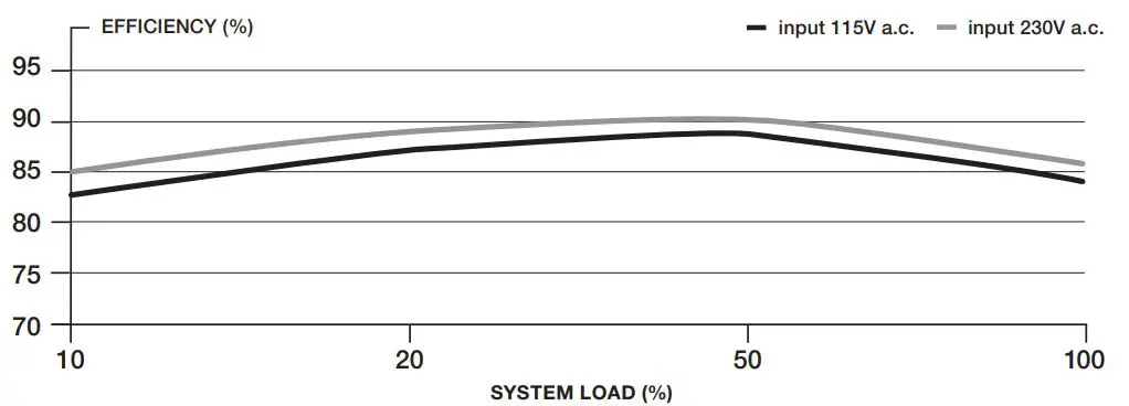 CORSAIR-CX450M-Semi-Modular-ATX-Power-Supply-fig5
