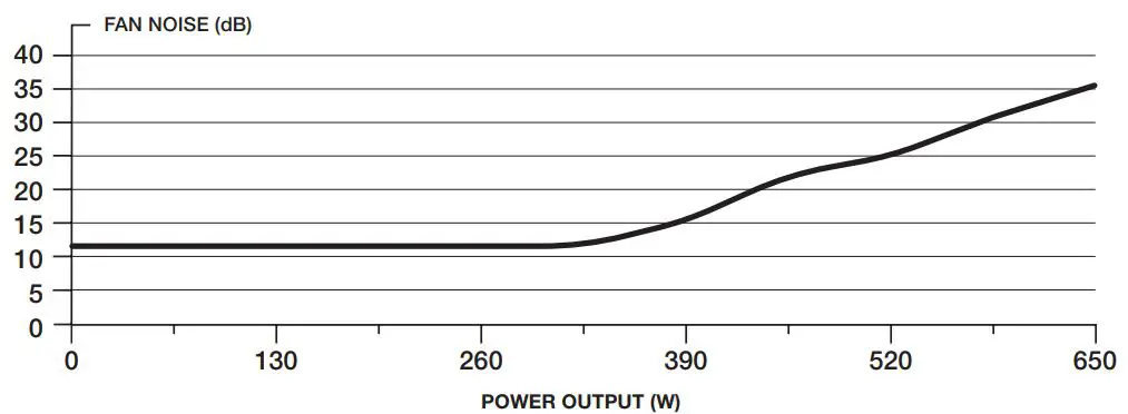CORSAIR-CX450M-Semi-Modular-ATX-Power-Supply-fig6